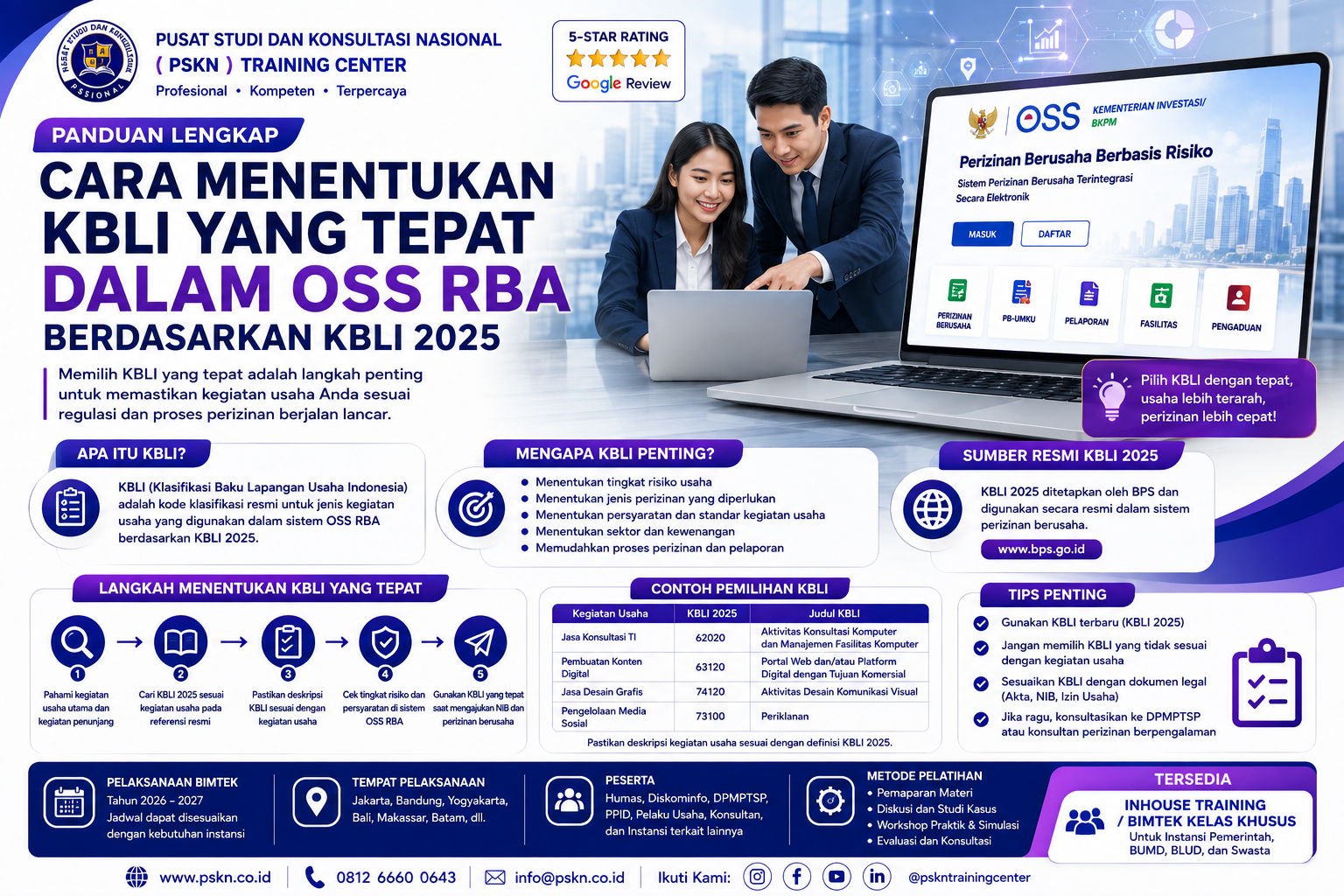 Cara Menentukan KBLI yang Tepat dalam OSS RBA Berdasarkan KBLI 2025