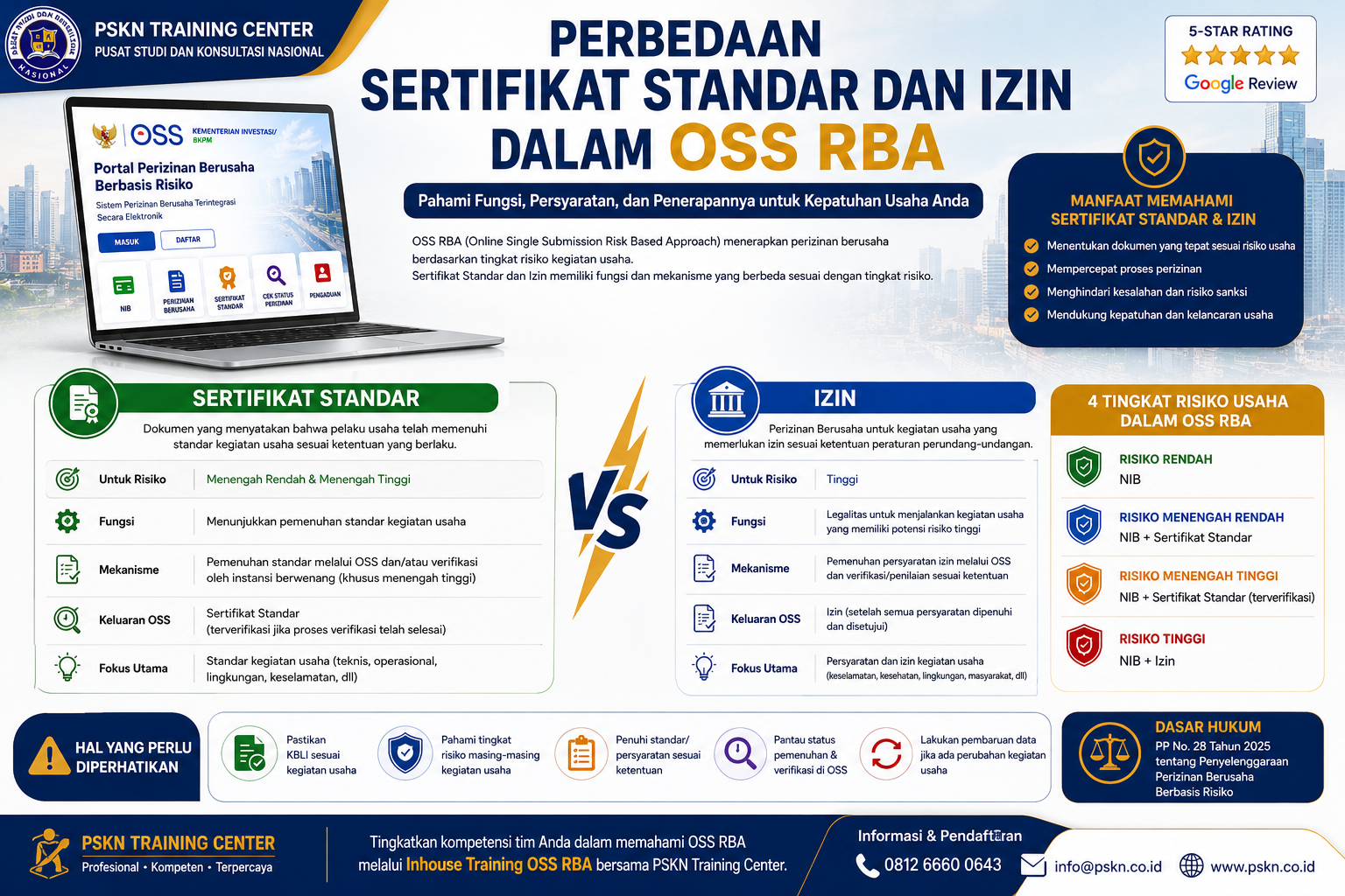 Perbedaan Sertifikat Standar dan Izin dalam OSS RBA: Panduan Lengkap untuk Pelaku Usaha