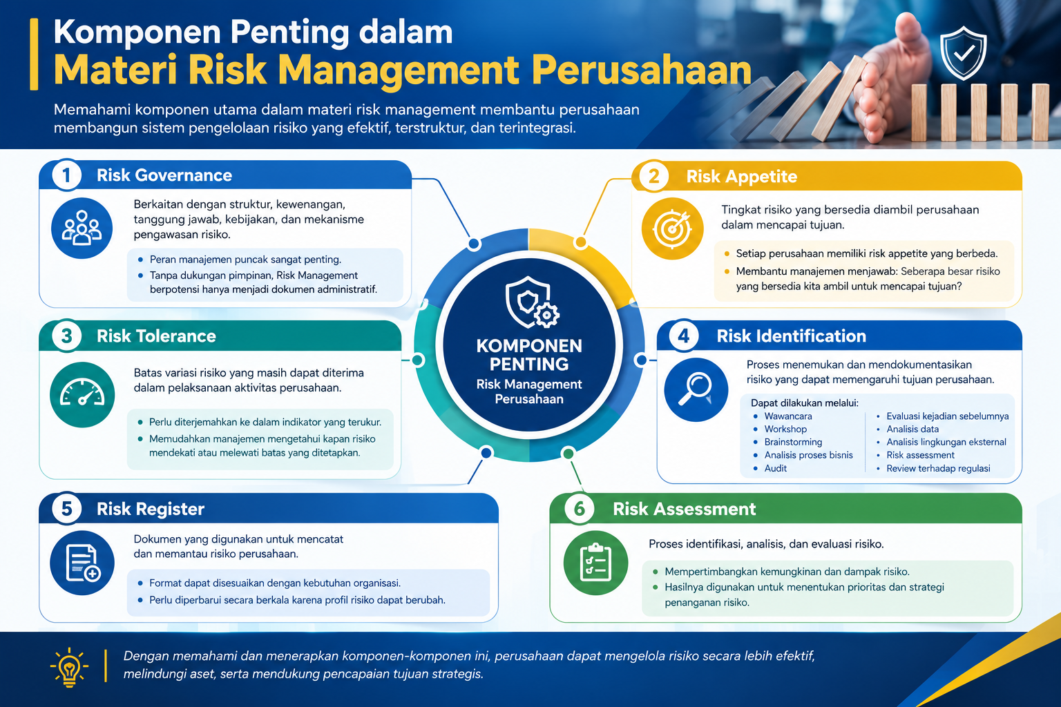 Materi Risk Management Perusahaan