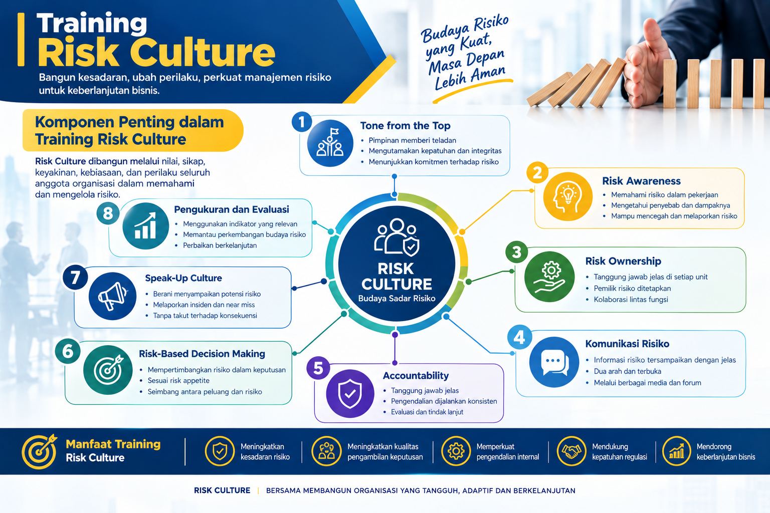 Training Risk Culture